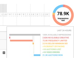 Image of impressions lost