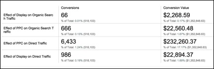 Image of in-depth conversion segment