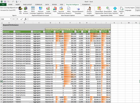 Image of keyword data by attribute