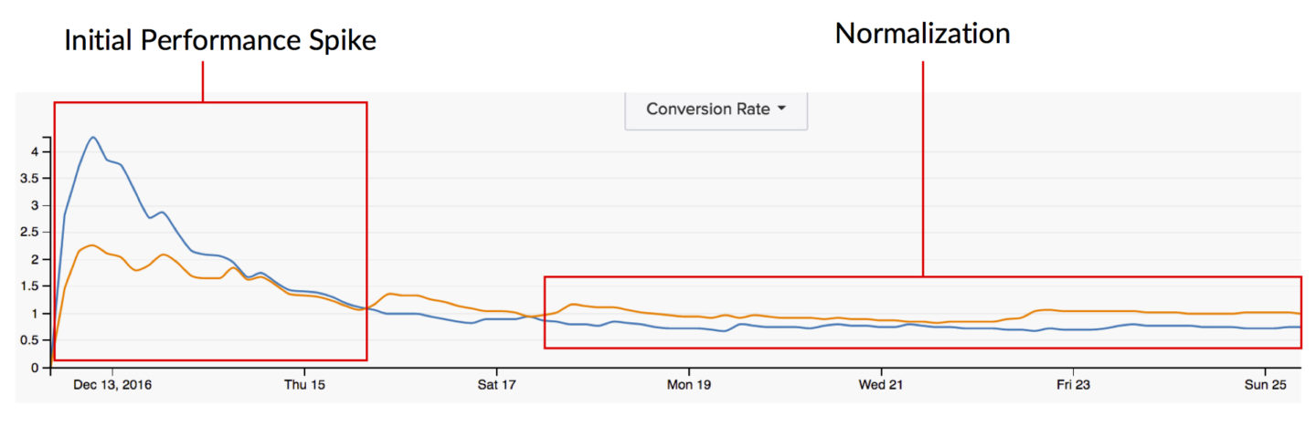 initial-spike-in-results