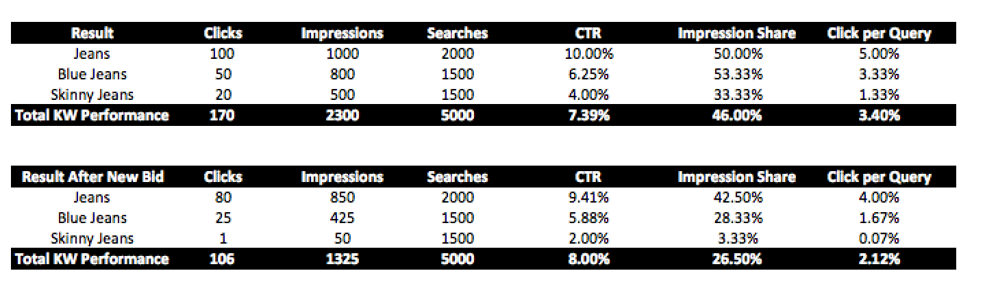 Jeans Example for Click per Query Use