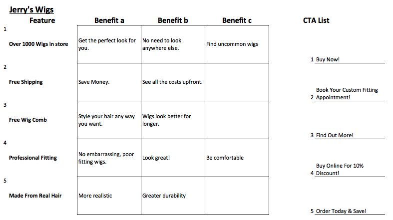 Filled in Feature-Benefit Matrix For Jerry's Wigs