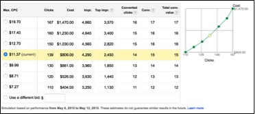 Image of keyword estimates