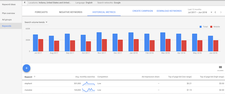 Keyword Planner Historical Results