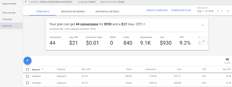 Keyword Planner Forecast Results