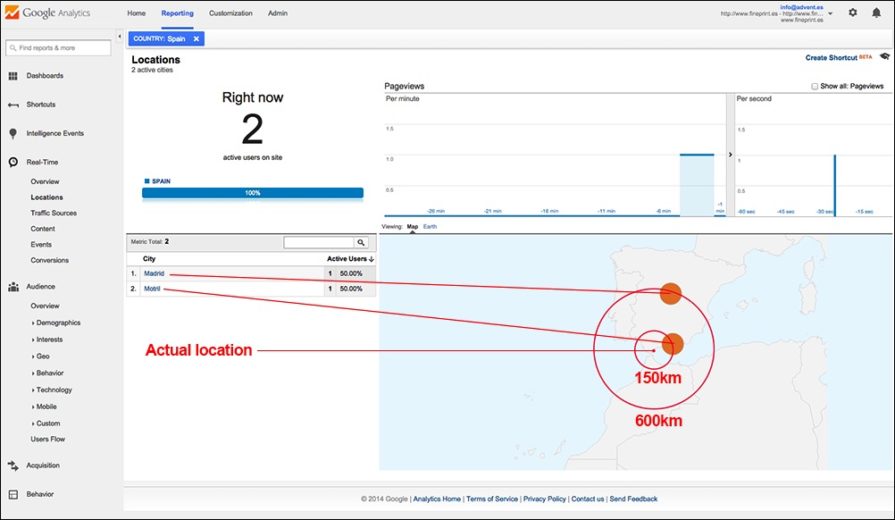 Image of Google Analytics