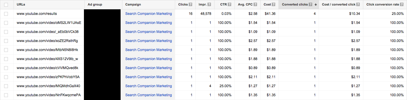 Managed placement data by URL.