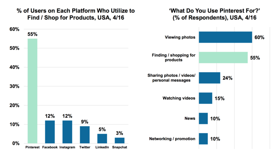 mary-meeker-pinterest-report