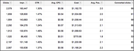 Image of Adwords metrics