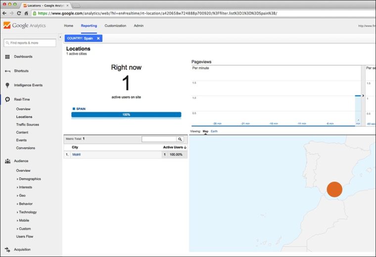 Image of Google Analytics