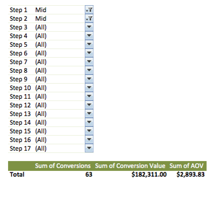 Multiple Mid Funnel Searches