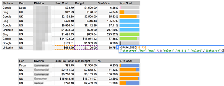 SPARKLINE function illustrating bar coloring