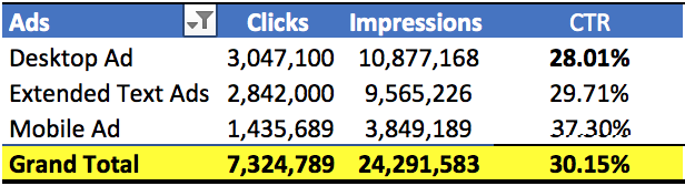 Overall performance