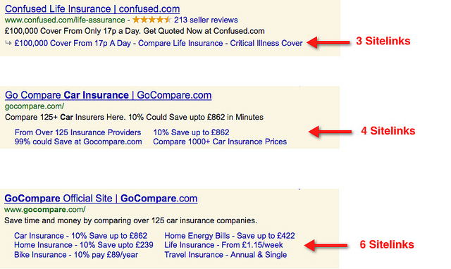 PPC Ad Sitelinks