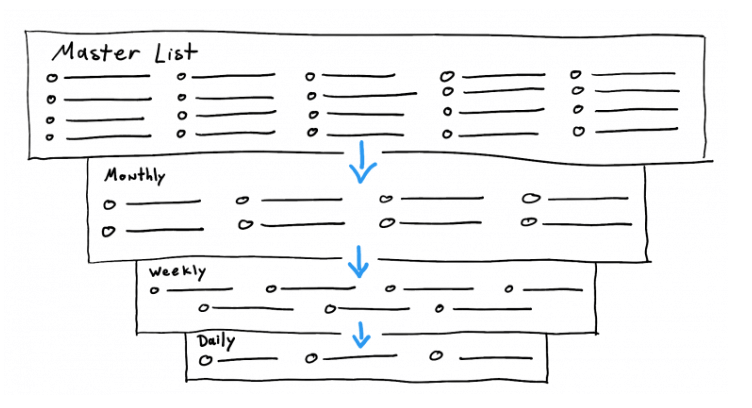 PPC prioritization chart