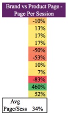 Image of pages per session table