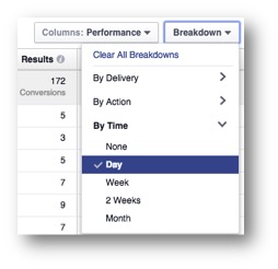 Image of performance by day