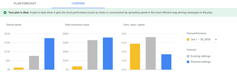 performance planner compare tab