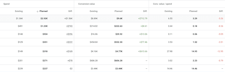 performance planner metric comparison