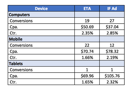 IF function performance