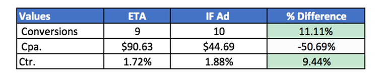 IF function performance