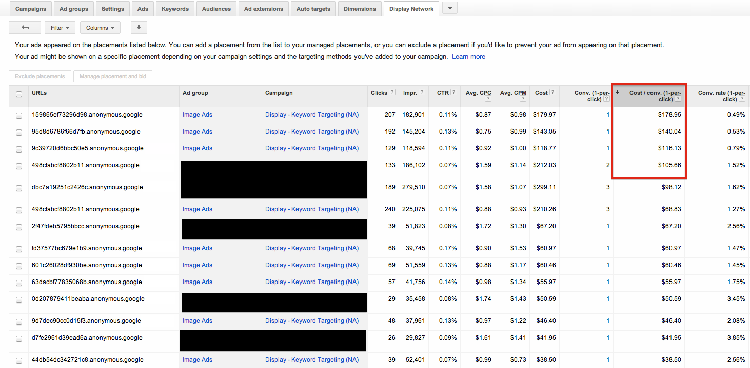 The Placement details report, showing off some actual page statistics.