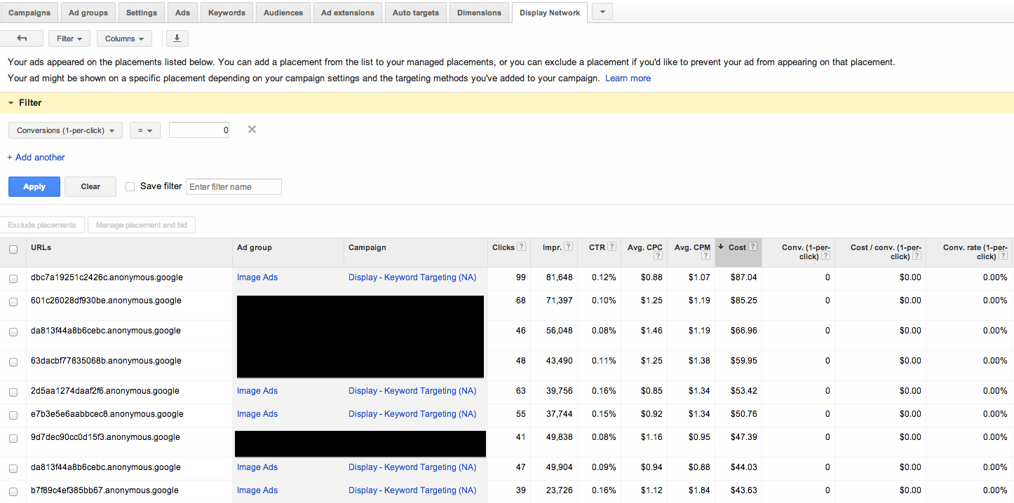 Non-converting spend found on pages in the Placement details report.