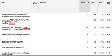 Image of Display Network placement report