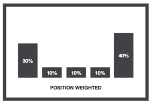 Position Weighted Attribution Modeling