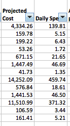 Projected Budget Cost