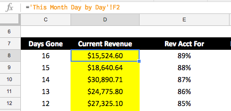 Current revenue