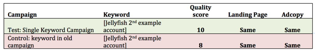 quality score case study results