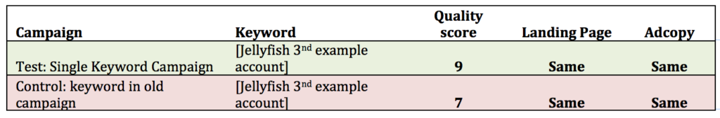 quality score case study results