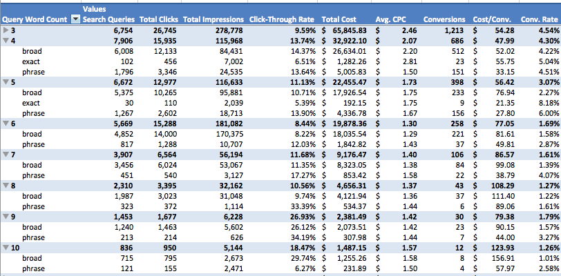 Query by word count AND match type.