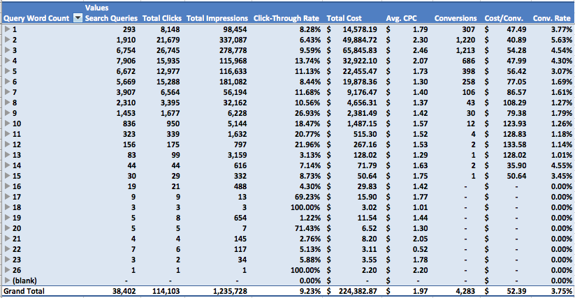 Query Word Count