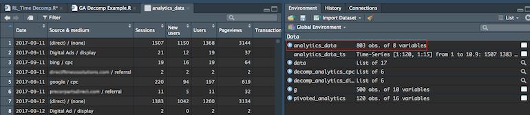 Viewing analytics data