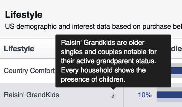 Raisin Grandkids audience