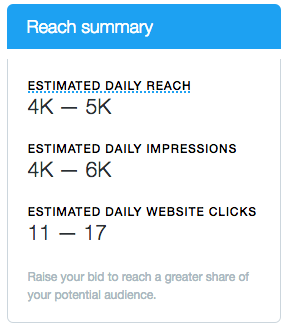 Twitter Reach Summary