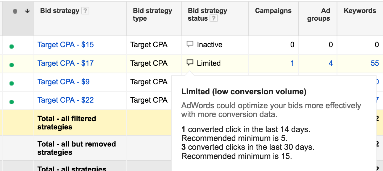 Target CPA Bid Status