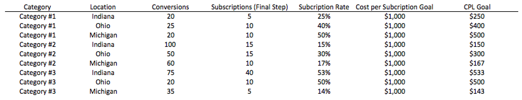 subscription rates