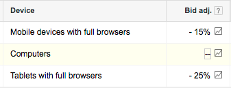 Review your device bid adjustments