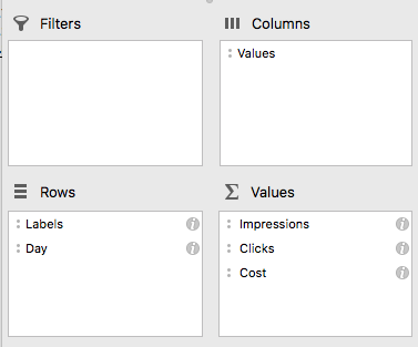 Pivot table