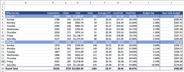 Excel data