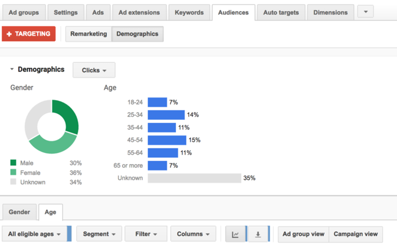 Demographic data