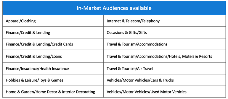 In-Market Audiences