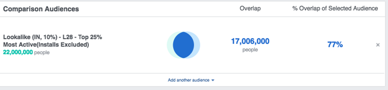 Comparison audiences