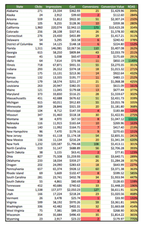 AdWords Location Data