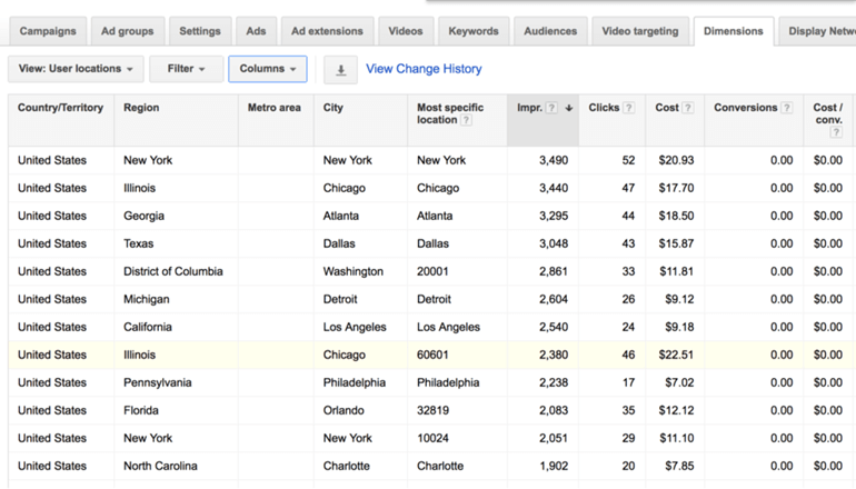 Location conversion data included in the Dimensions tab