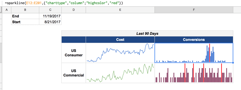 SPARKLINE function illustrating bar charts