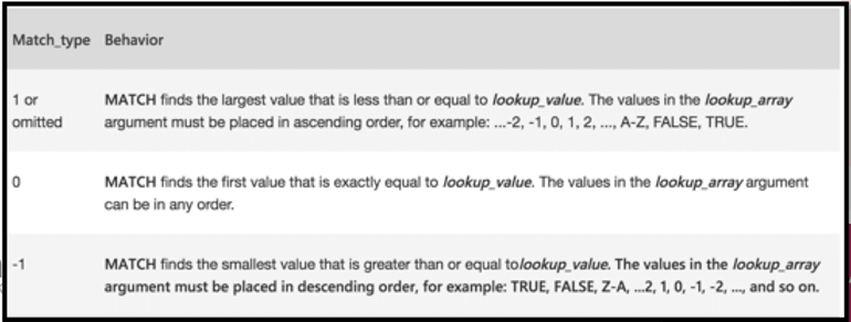 Match Function in Excel